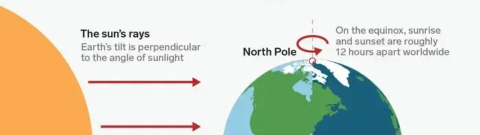 Equanamity, Balance and the Equinox